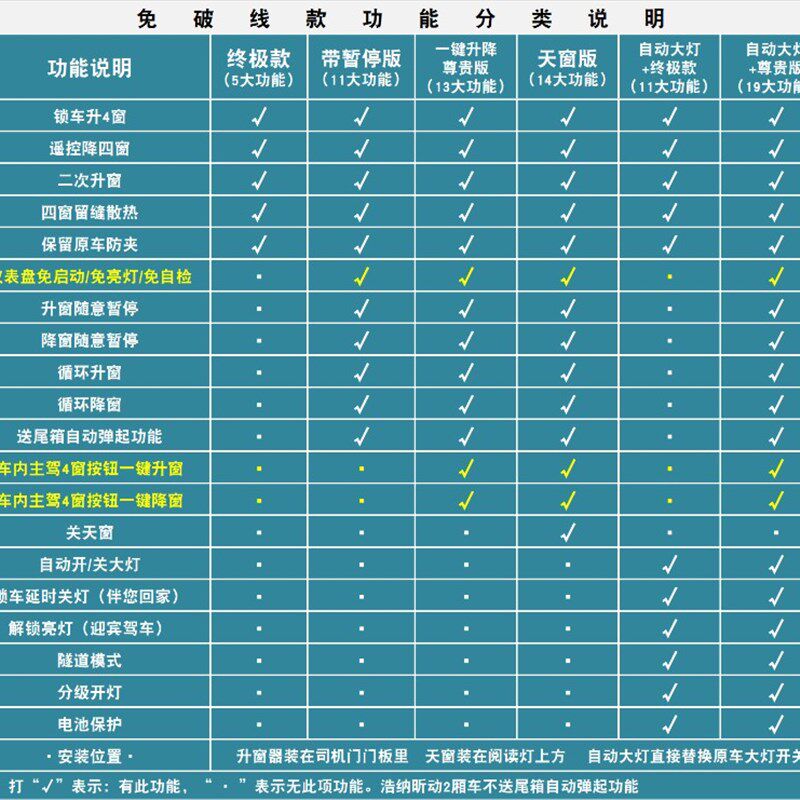 大众新捷达桑塔纳一键自动升器昕锐昕动浩纳升降关器