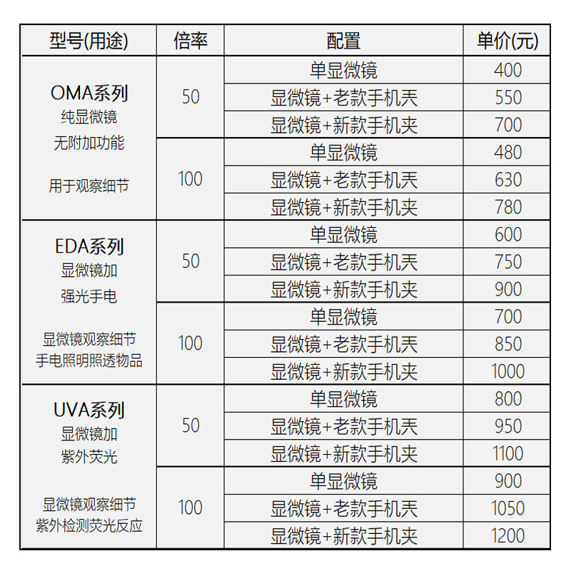 卡兰德手持式放大镜倍 带灯玉翡翠天珠宝石鉴定显微镜