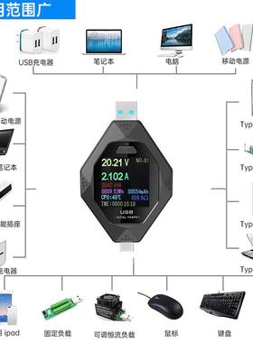 .44寸多功能Typ+e-1CBUS彩屏数显电压电流功率计PD手机充电检测仪