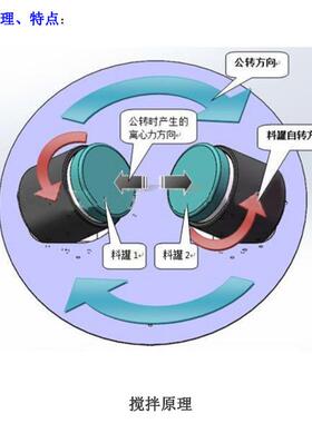 SL-60胶00HSL-6000HB-Z离心搅拌机 水搅拌体除泡一机