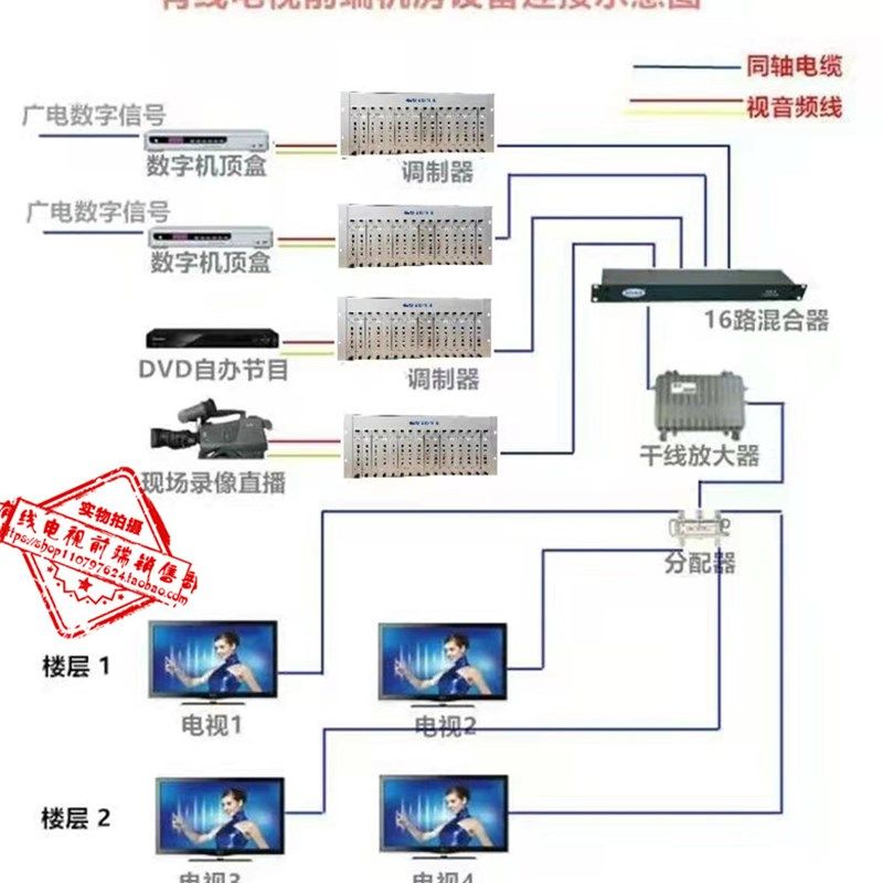 单器模块插卡片式 线电视器邻频电视射频器