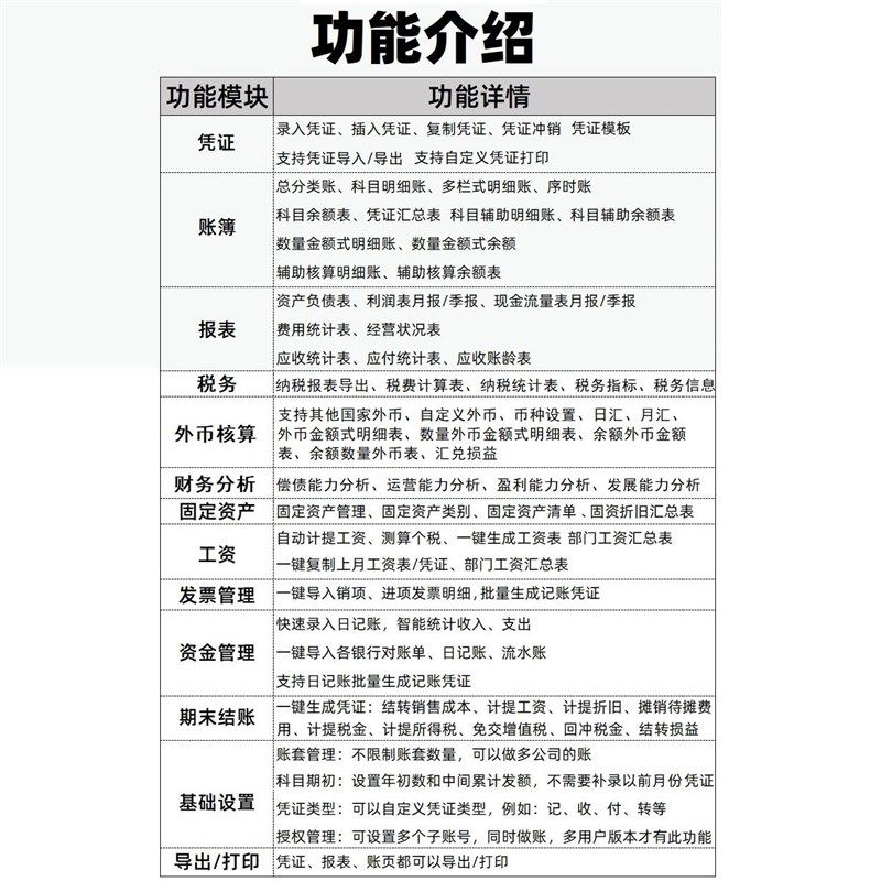 众马云会计在线记账财务软件小企业代理公司云记账管理系统