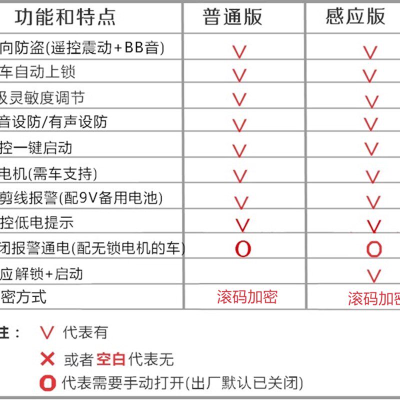 电动车向防盗报警器长缨9感应启动遥控滚码加密防偷车