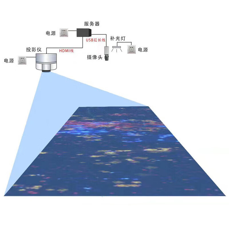 沉浸式互动投影室内3d全息投影