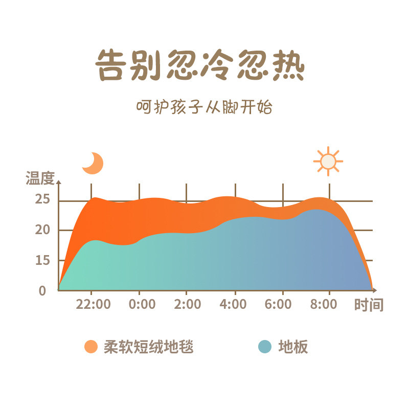 地垫儿童房益智学习区早教床边毯书房爬行地毯