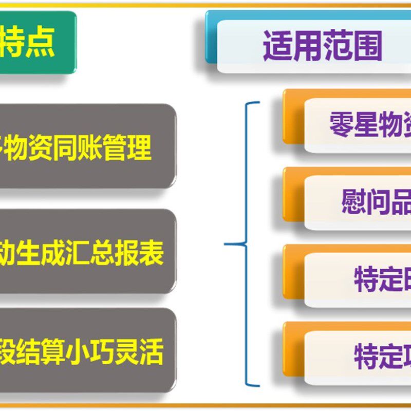 库存管理系统 入库单台账出入库记录明细账进销库房管理软件