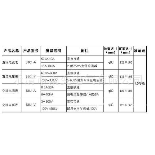 61C1-A/V直流表变电站调度所用表61L1-A 61L1-V交流电流表电压表