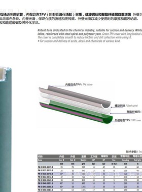 TPV化工橡胶管,耐强酸碱化学软管,意大利PK系列热塑性橡胶软管