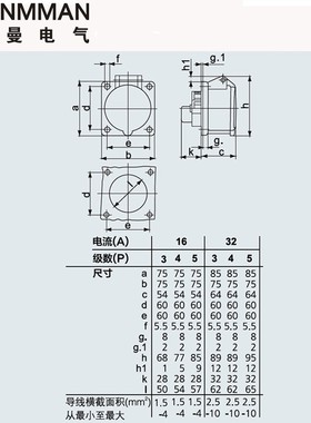上曼电气NNN暗装:工业插座防水插座单相I