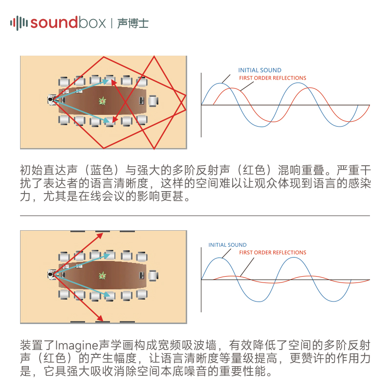声博士 声学画装饰吸音画客厅背景墙装饰画大气别墅挂画抽象建筑图片
