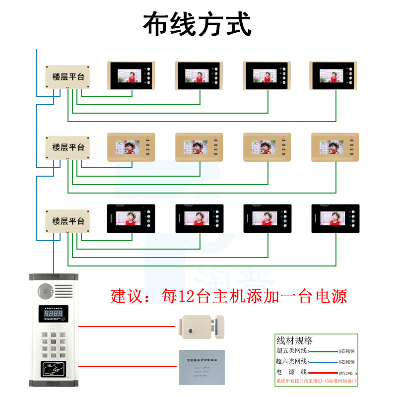 .寸可视楼宇对讲室内机高清电话门铃门禁 彩色智能系统可视分机