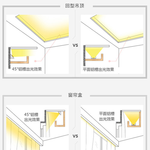 帘盒灯带客厅卧室智能线形线条灯反光灯槽度灯卡槽铝槽洗墙灯