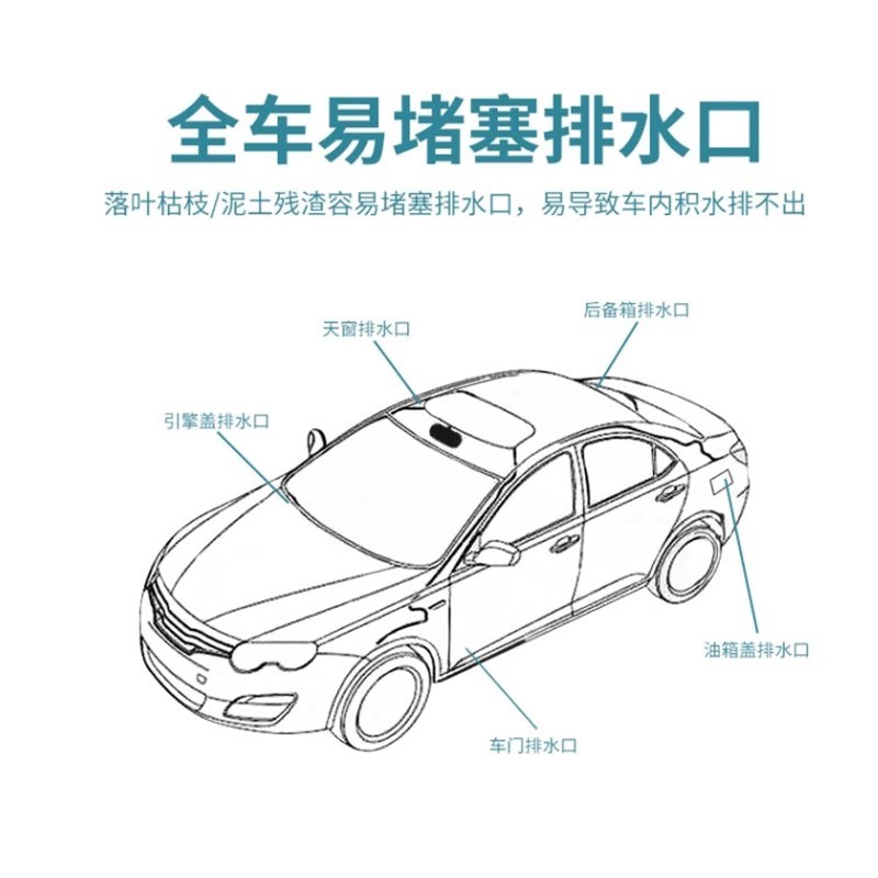 【下单立减50】汽车天窗排水孔疏通器车门油箱排水口疏通用品清理