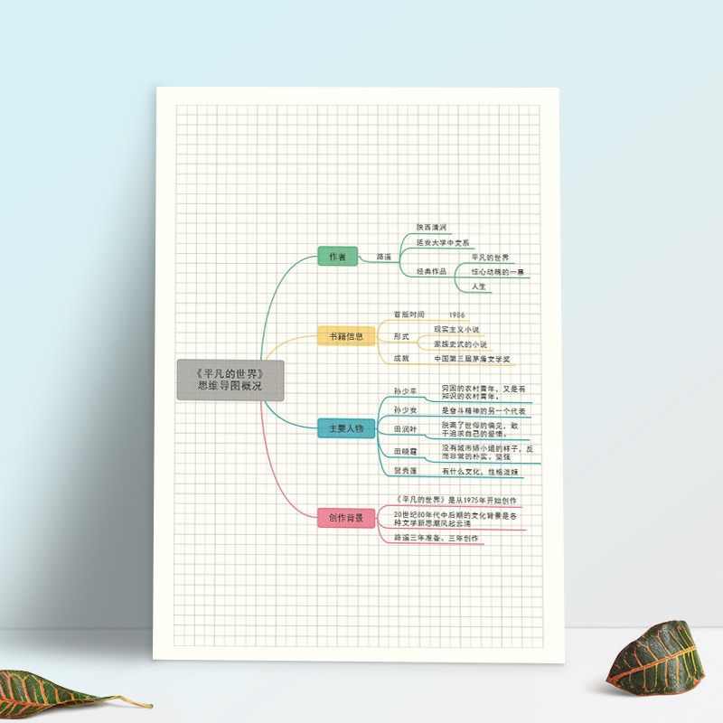 多利博士网格草稿纸考研网格本小方格格子纸方格数学绘图草稿本免
