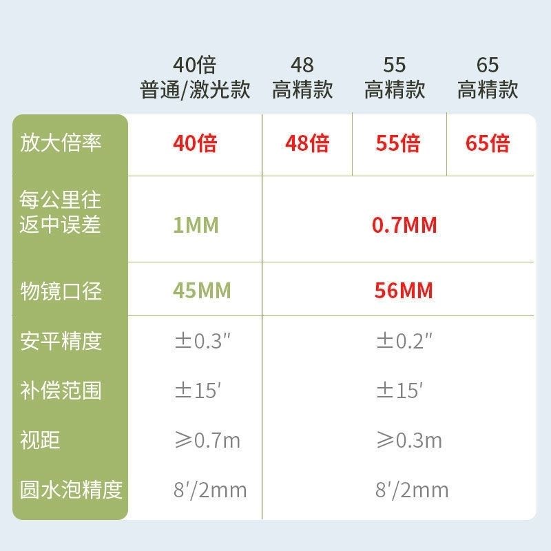 自动安平激光水准仪40倍全套高精度自动工程测量室外水平仪超平