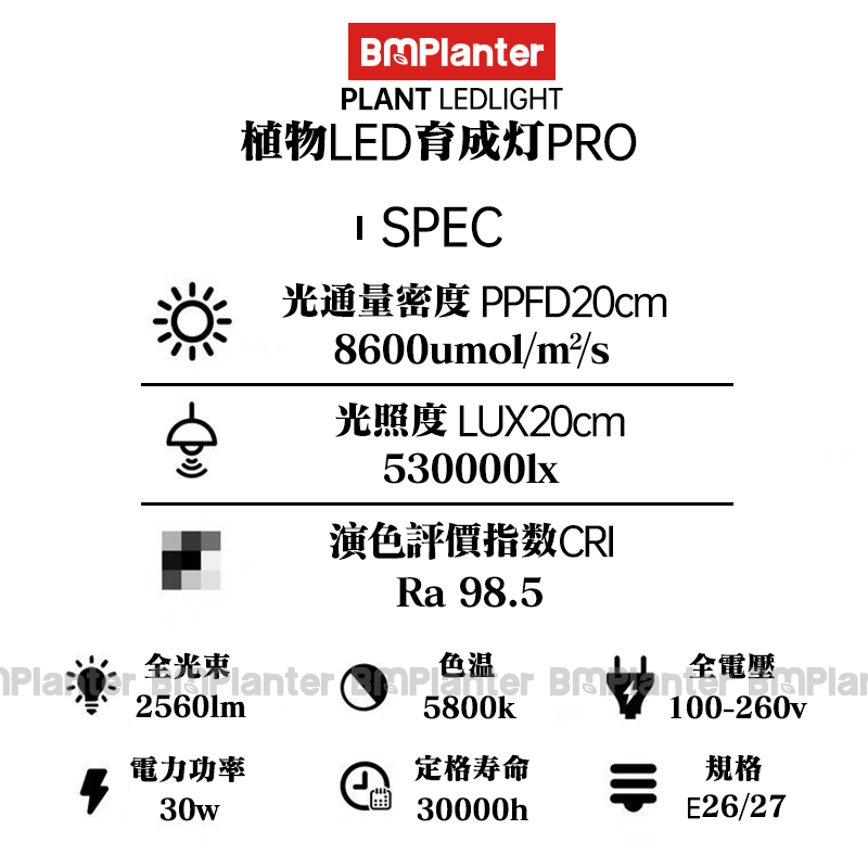 RL全光谱植物生长补光灯仿太阳光多肉家用上色LED灯块根绿植盆栽