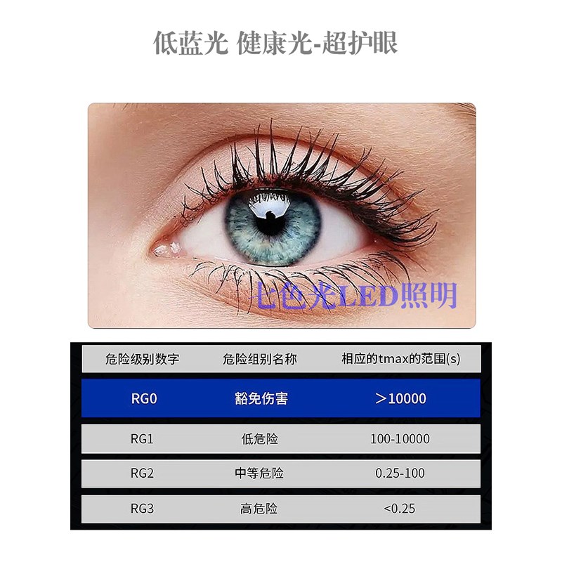 LED灯带24V全光谱Ra98显色贴片高亮10米无压降室内灯条防蓝光护眼