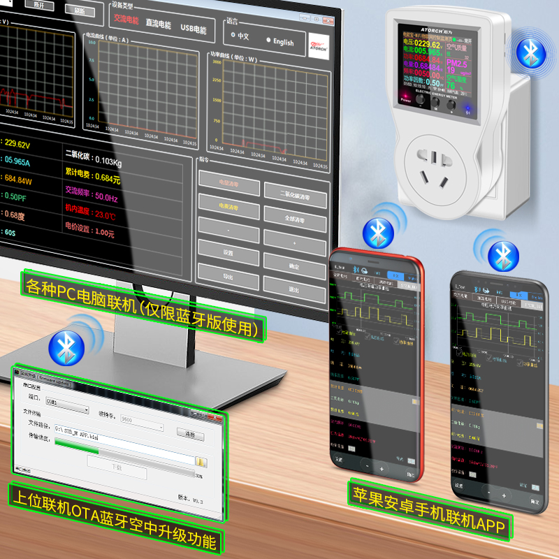 炬为C交流数显电压表电流表电力监测仪智能功率计量插座电度表