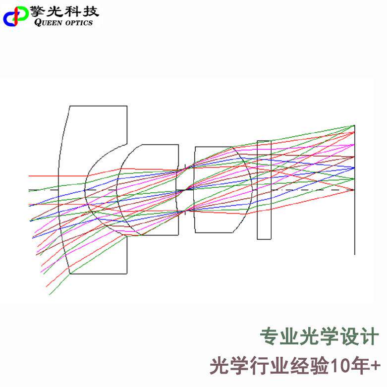 小角度配光30度LED光学设计