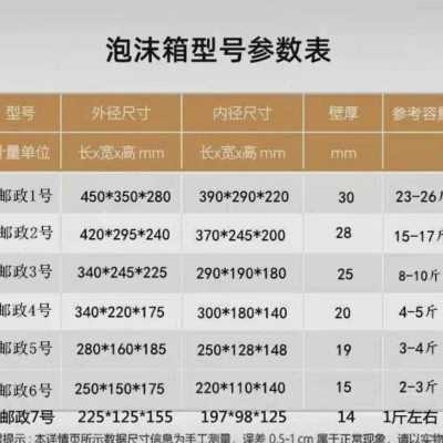 邮政4号5号6号7号泡沫箱保温箱  冷藏保鲜K盒    多省市一件 包邮