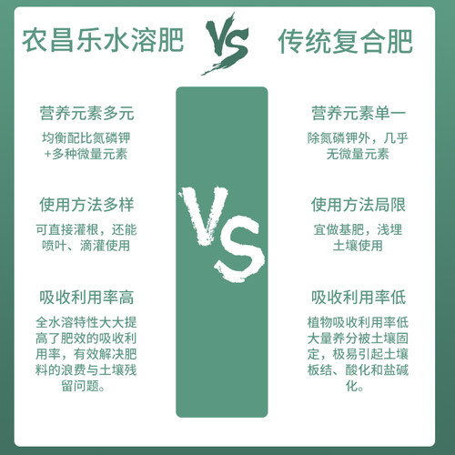 大量元素水溶肥料速效果树蔬菜平衡高钾高氮高磷氮磷钾复合肥