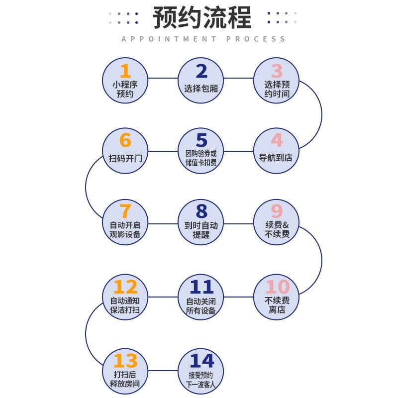 小时自助无人值守私人影院设备全系统片源小程序预约扫码门