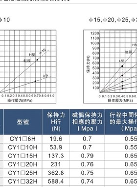 TWN台氣山耐斯磁耦合无杆气缸MT缸径行程