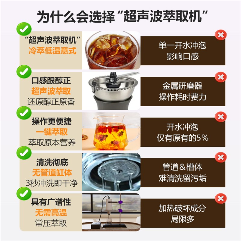超声波萃取机液体溶解分离器实验牛奶咖啡乳化中药均质细胞破碎仪