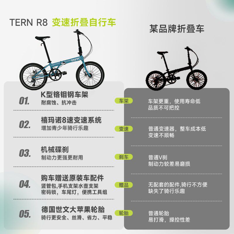 Tern燕鸥 R8折叠自行车成人折叠自行车变速轻巧便携折叠自行车
