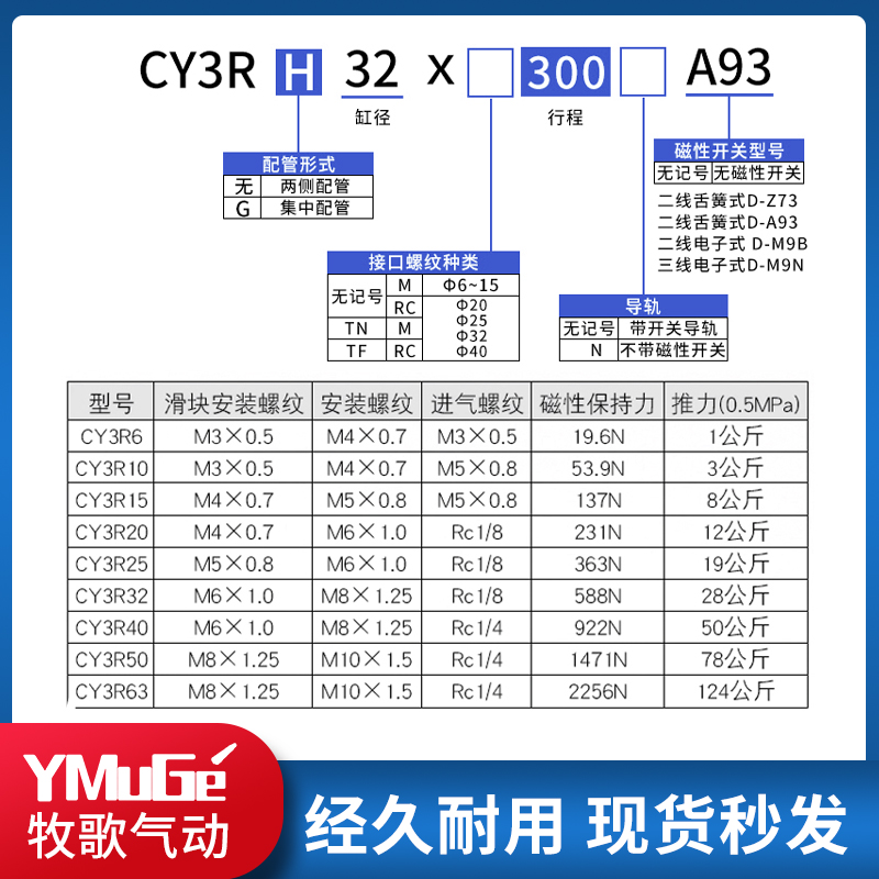 MC型磁偶式无杆气缸CYRCYR522-气动滑台