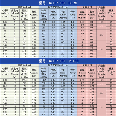 G-微型直流减速行星电机调速低速正反转小电动机马达