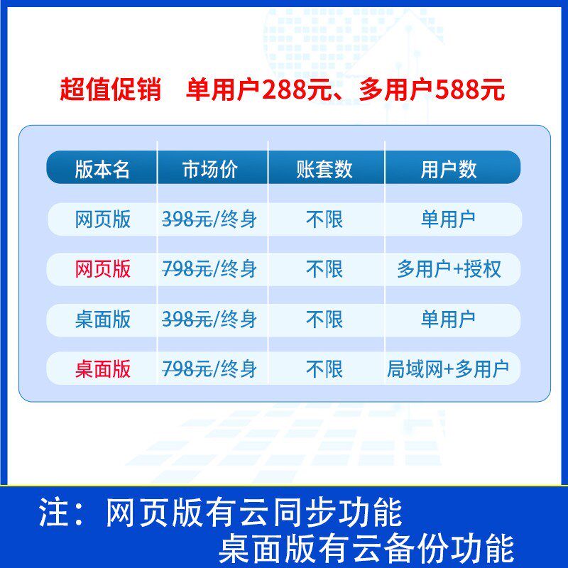 财税通软件财务众马云单小企业会计代理记账公司财务管理系统