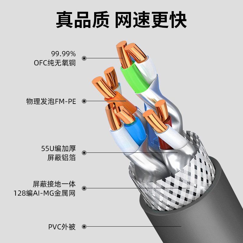 超六类万兆八类七类