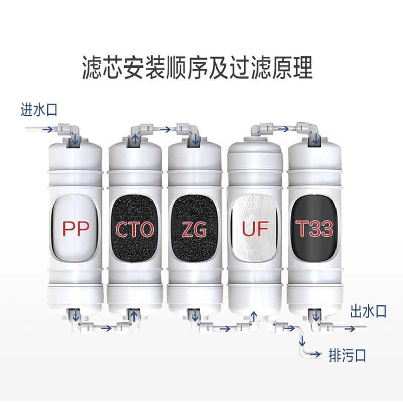 净水器滤芯udf通用五级套装pp棉家用自来水前置过滤10寸活性炭T33