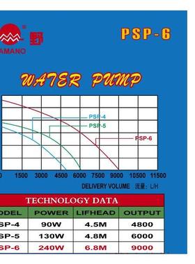 山野PS-P4.5.6海水潜水泵酒店产品无此海鲜池循7环泵刻设雕备抽水