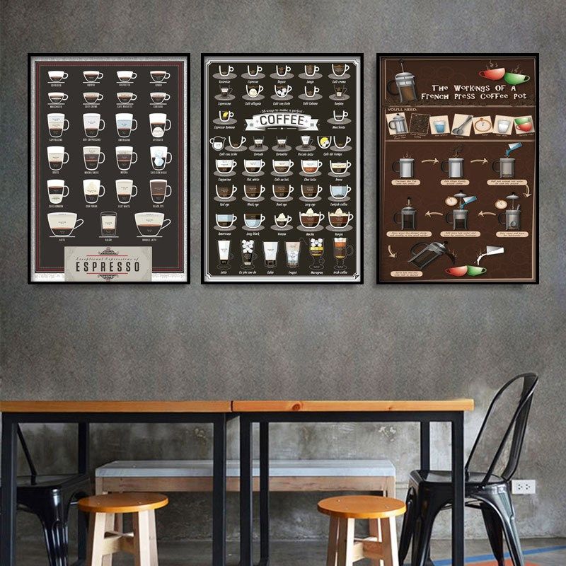 咖啡风味轮SCAA挂画咖啡文化产区装饰画咖啡厅创意复古西餐厅挂画