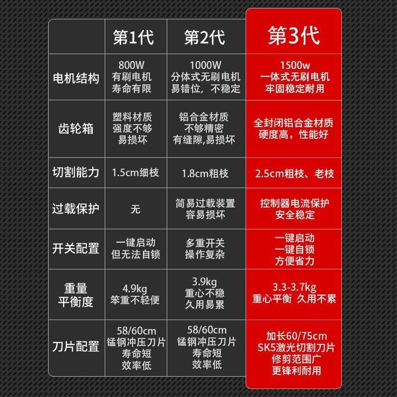 IJI园林修剪机绿篱机修枝机充电式背负电池绿化苗木茶叶电动,农机/农具/农膜,割灌机/割草机/油锯,淘宝优惠券,粉丝福利购,淘宝优惠卷