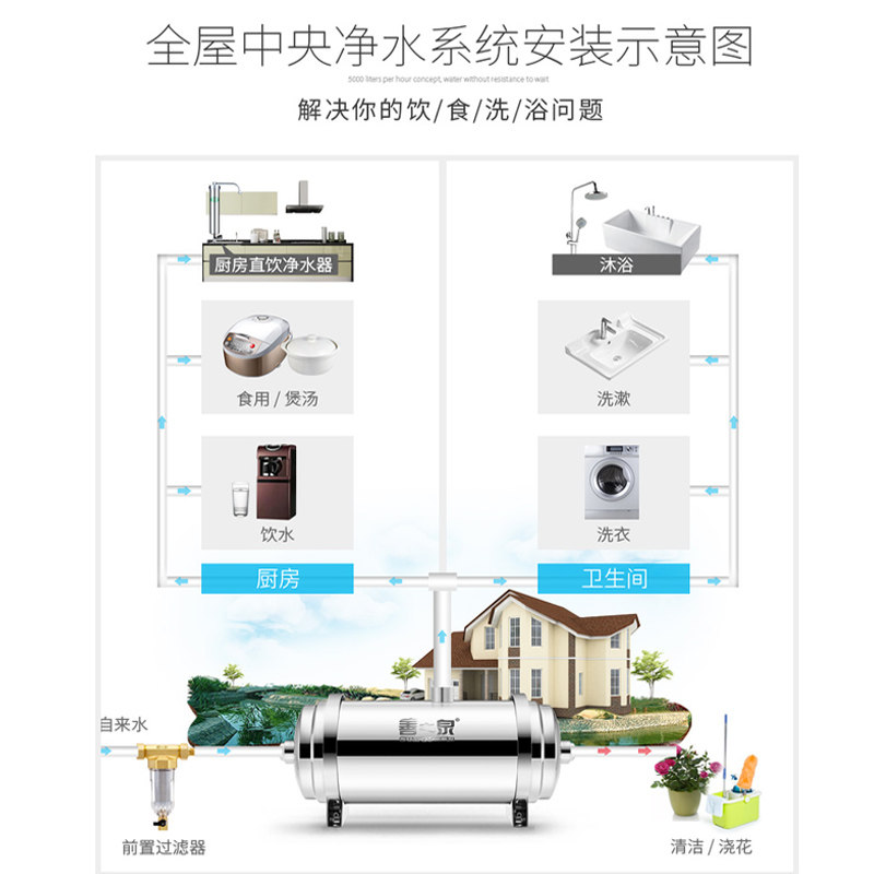 善之泉全屋大中央净水器家用系统自来水农村井水前置