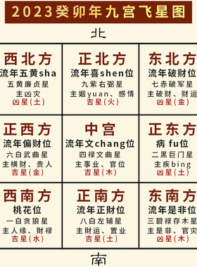 202年九宫飞星方位牌挂件得令牌客厅卧室五黄二黑八白文曲星挂饰