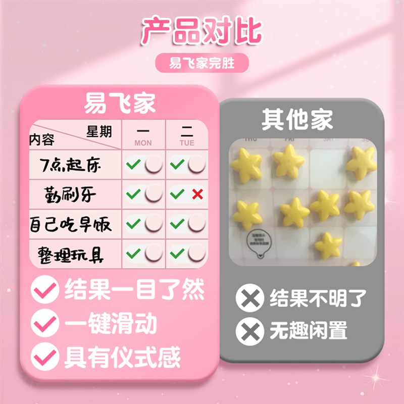 易飞儿童成长自律表奖励墙贴宝宝习惯养成行为奖罚计划表幼儿园