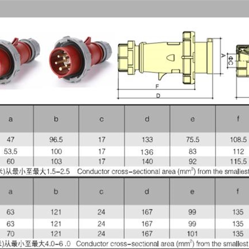 mn32浙江国曼MNIEKNES 5P32工业航空插头3P+E+N防水IP7