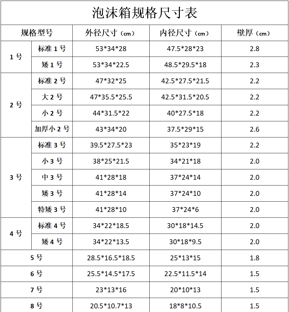 泡沫箱加纸箱装 保温箱1号2号号号5号号7号快递打包装生鲜