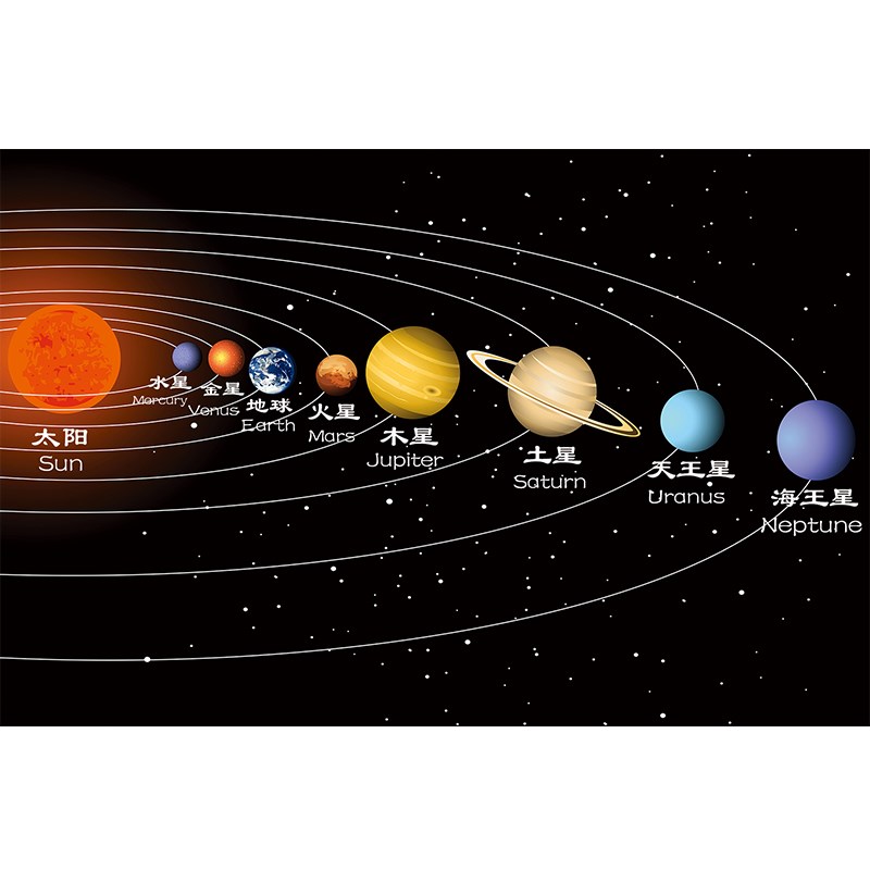 星空海报银河系地球行星科普认知星球图宇宙墙贴宿舍教室装饰壁画
