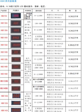 HB5135BG HB5140BG隔离数字面板表表头直流电流电压表4-30V供电