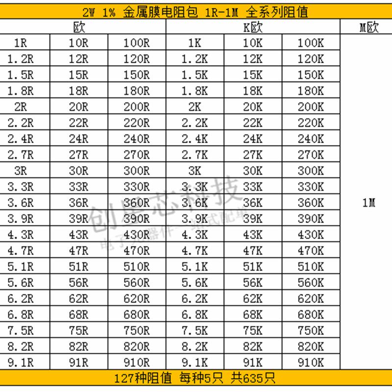 2W 1% 插件金属膜电阻包 样品包1R-1M 127种阻值 每种5只 共635只