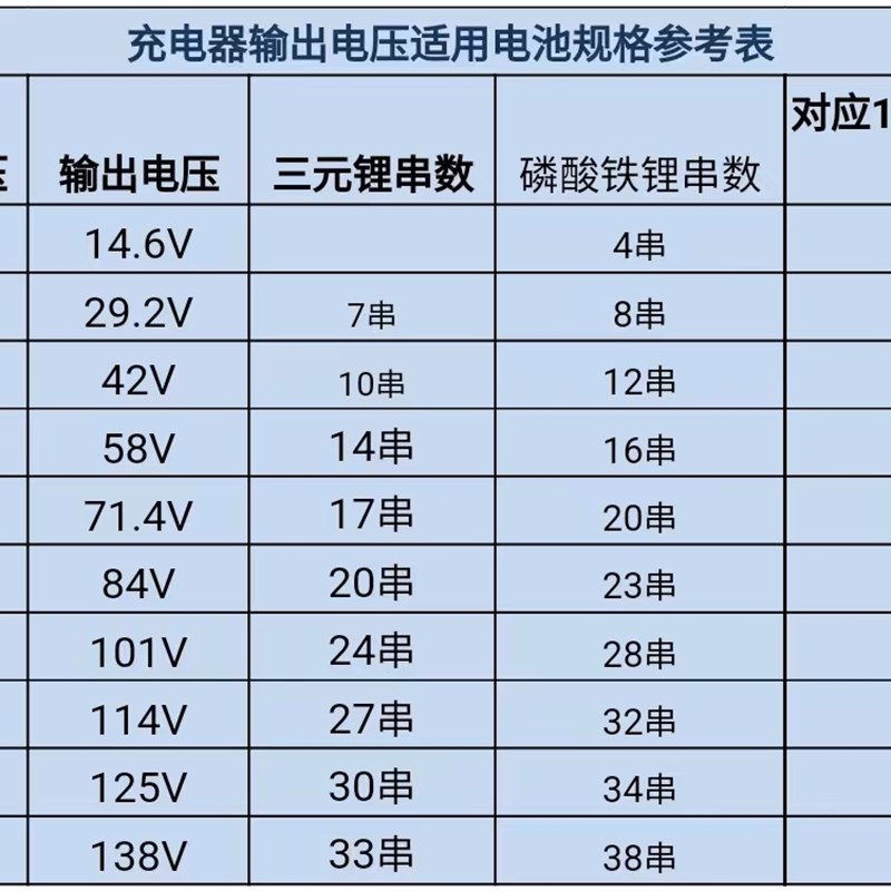 电动车池充电器铅酸电池通用伏到72V8V9V0V大功率