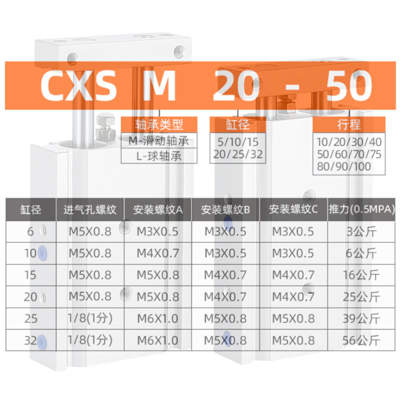 轴杆气缸CXM小型气动T522X2XXXX