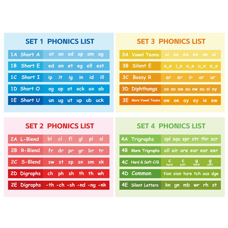 Phonics英文自然拼读单词记忆卡118组词根拼读小学生学习教具卡片