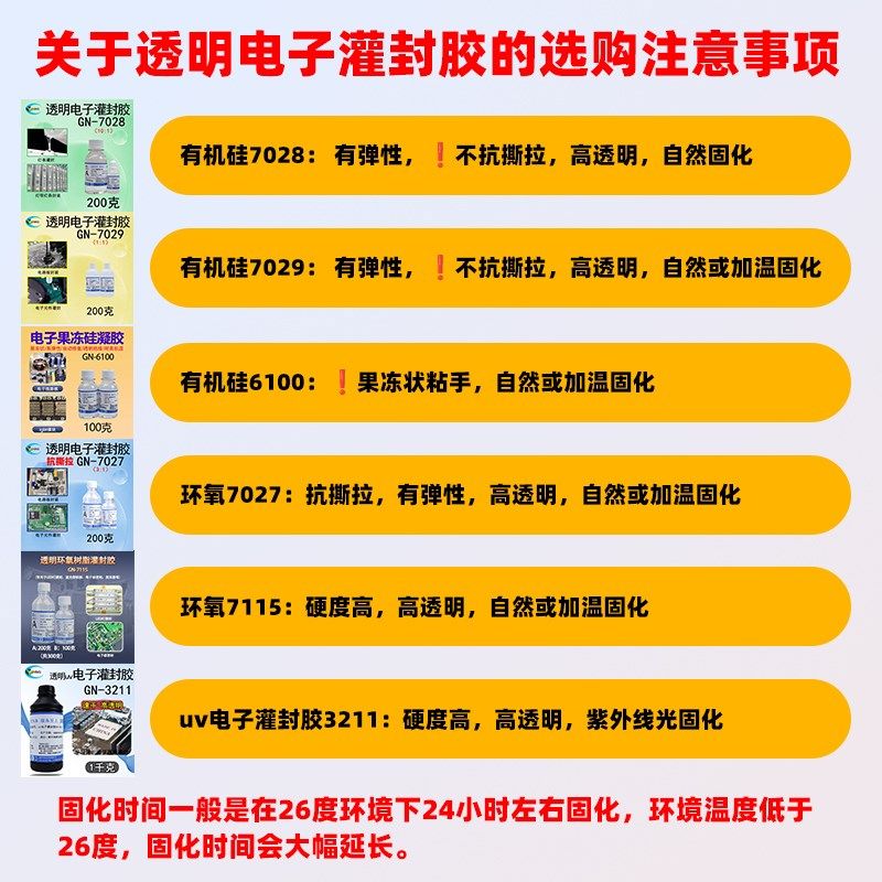 透明电子灌封胶柔性硅宁灌封胶GN7029有机硅电器模块电路板LED灯