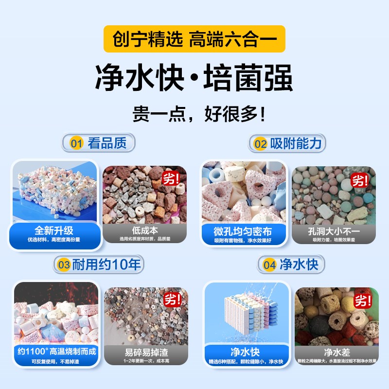 鱼缸过滤材料细菌屋陶瓷环周转箱过滤器桶滴流盒净水培菌小型滤材